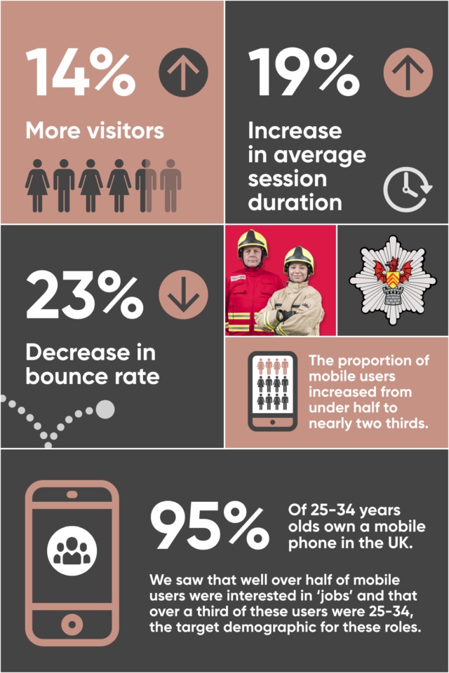 SWFRS – Infographic