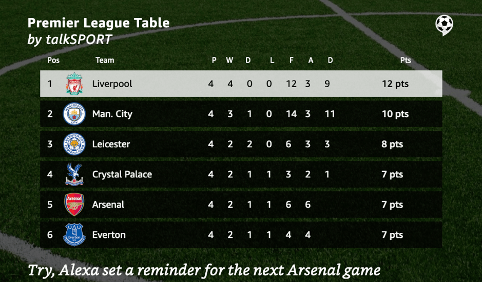 Premier League table read out